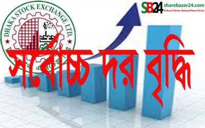 সর্বোচ্চ দর বৃদ্ধির শীর্ষে ব্যাংক ও বীমার ৭ কোম্পানি