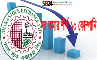 দর কমার শীর্ষে ছিল যে ১০ কোম্পানি