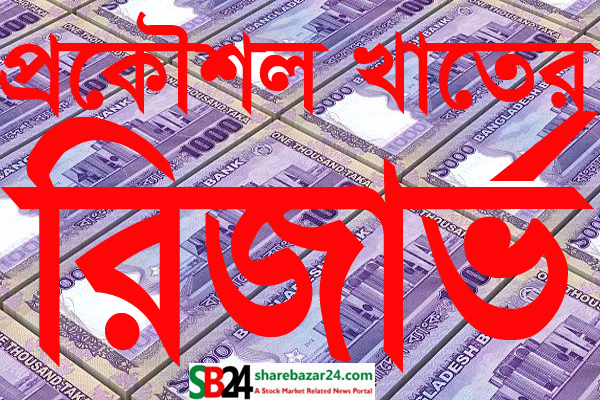 মুলধনের তুলনায় রিজার্ভ বেশি ১৯ কোম্পানির