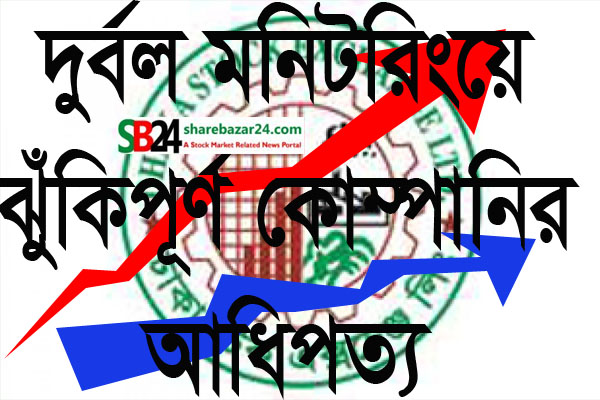 দুর্বল মনিটরিংয়ে ঝুঁকিপূর্ণ কোম্পানির আধিপত্য