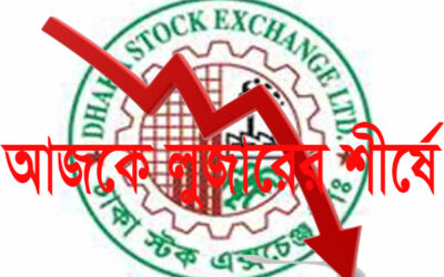 লুজার তালিকার শীর্ষ ১০ কোম্পানি