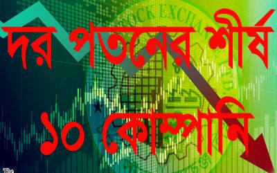 দর পতনের শীর্ষ ১০ কোম্পানির তালিকা প্রকাশ