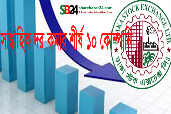 সাপ্তাহিক দর পতনের শীর্ষ ১০ কোম্পানির তালিকা প্রকাশ