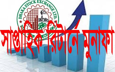 সাপ্তাহিক রিটার্নে দর কমেছে ২০ খাতে