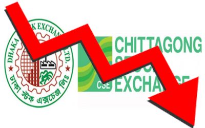 উভয় স্টক এক্সচেঞ্জের সাপ্তাহিক লুজার তালিকায় ৬ প্রতিষ্ঠান