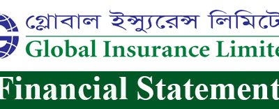 third quarter (3q) financial statement of global insurance