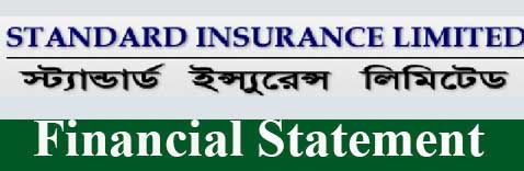 half yearly financial statement-2025 (un-audited) of standard insurance