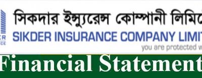 Third Quarter (Q3) Financial Statement Ended on September-2025 of Sikder Insurance Company Ltd.