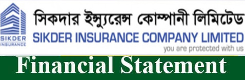 Third Quarter (Q3) Financial Statement Ended on September-2025 of Sikder Insurance Company Ltd.