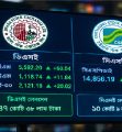 সূচক-লেনদেন ঊর্ধ্বমুখী, বাজারে ফিরছে প্রাণচাঞ্চল্য