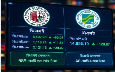 সূচক-লেনদেন ঊর্ধ্বমুখী, বাজারে ফিরছে প্রাণচাঞ্চল্য