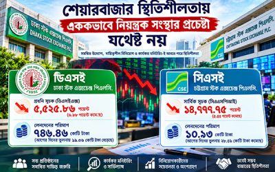 শেয়ারবাজার স্থিতিশীলতায় এককভাবে নিয়ন্ত্রক সংস্থার প্রচেষ্টা যথেষ্ট নয়