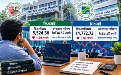 পুঁজি সুরক্ষা ও মুনাফার হিসাব মাথায় রেখে ধীরগতিতে এগোচ্ছে বাজার