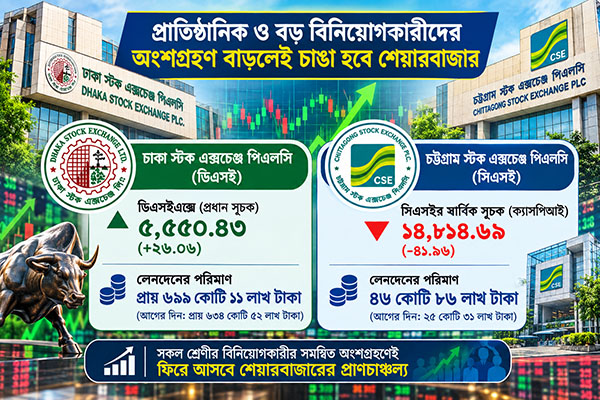 প্রাতিষ্ঠানিক ও বড় বিনিয়োগকারীদের অংশগ্রহণ বাড়লেই চাঙা হবে শেয়ারবাজার