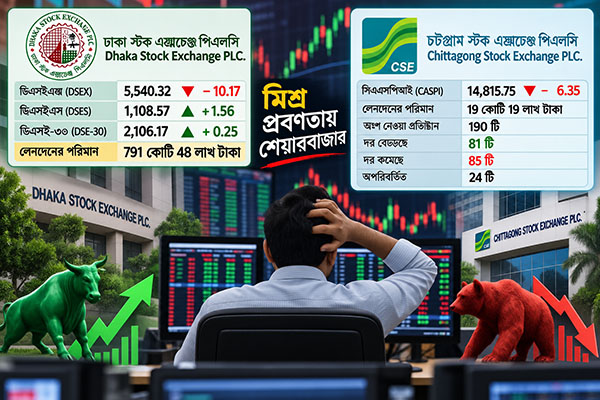দর সংশোধনের পরও স্বস্তি নেই, মিশ্র প্রবণতায় শেয়ারবাজার