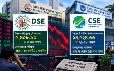 শেয়ারবাজার নিয়ন্ত্রণ ব্যর্থতায় নতুন কমিশনের অস্তিত্ব সংকটে? 