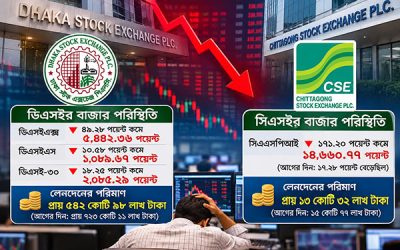 ধারাবাহিক পতনে বাজার ছাড়ার আশঙ্কা, মনিটরিং জোরদারের দাবি