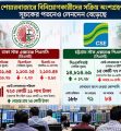 শেয়ারবাজারে বিনিয়োগকারীদের সক্রিয় অংশগ্রহণ: সূচকের পতনেও লেনদেন বেড়েছে