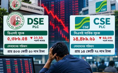 বাজার স্থিতিশীল করতে কমিশনের পদক্ষেপ নেই, কঠোর কর্মসূচির হুঁশিয়ারি
