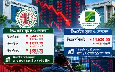 ভবিষ্যৎ বাজারের আশ্বাসে বর্তমান সংকট আড়ালে