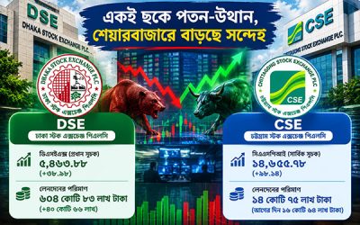 একই ছকে পতন-উত্থান, শেয়ারবাজারে বাড়ছে সন্দেহ