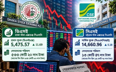 ধারাবাহিক দর পতনে আস্থা হারাচ্ছেন বিনিয়োগকারীরা: কমিশনের নিষ্ক্রিয়তায় ক্ষুব্ধ বাজার-সংশ্লিষ্টরা