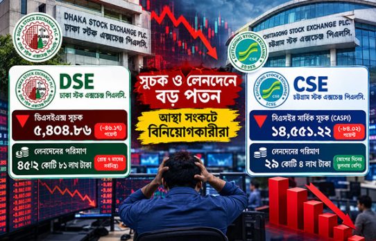ডিএসইতে সূচক ও লেনদেনের বড় পতন, আস্থা সংকটে বিনিয়োগকারীরা